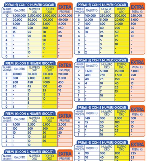 statistiche 10 e lotto ogni 5 minuti di oggi|Estrazioni 10 e Lotto con EXTRA ogni 5 minuti di oggi .